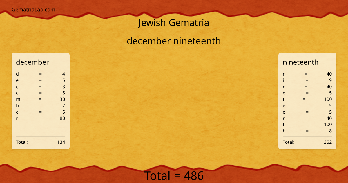 december nineteenth in jewish Gematria